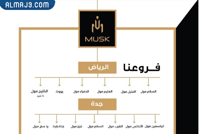 فروع مسك الامارات في السعودية