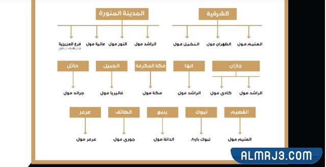 فروع مسك الامارات في السعودية