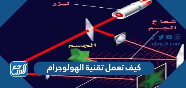 كيف تعمل تقنية الهولوجرام