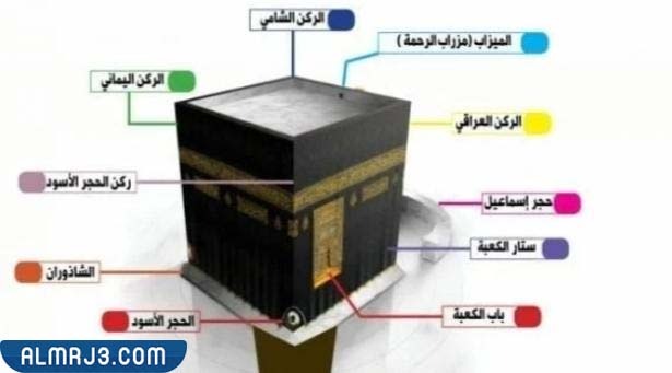 لماذا سمي الركن اليماني بهذا الاسم