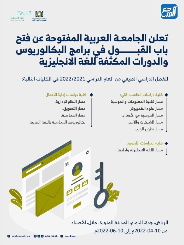 كم رسوم الجامعة العربية المفتوحة 1444