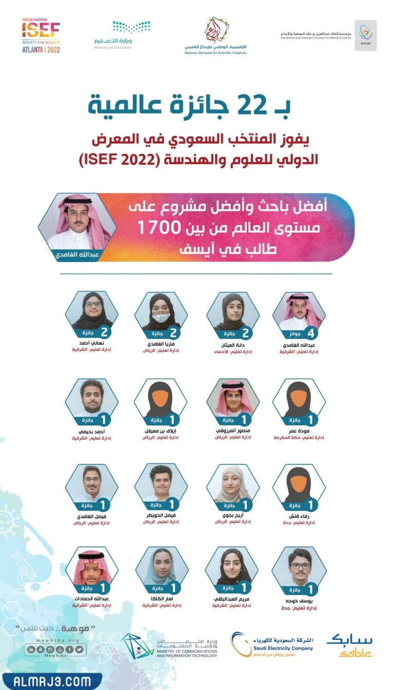 مشاركة المملكة العربية السعودية في معرض آيسيف 1443