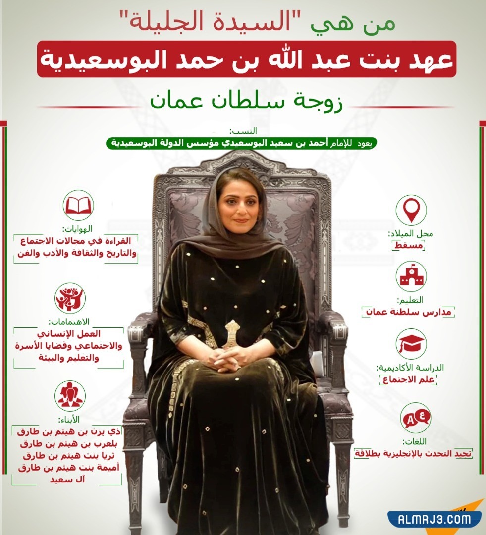 من هي زوجة سلطان عمان هيثم بن طارق