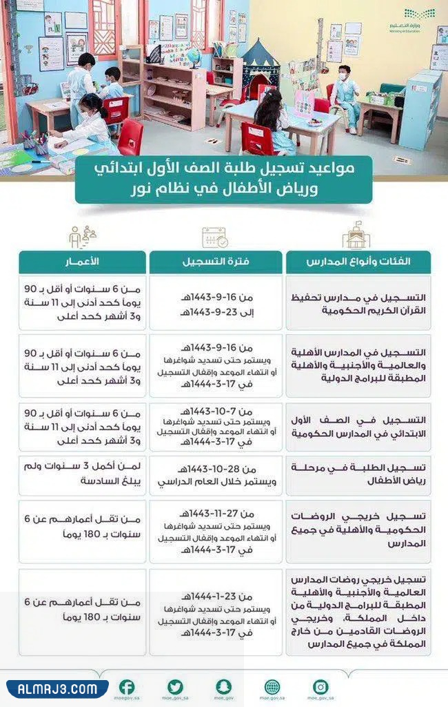 مواعيد تسجيل طلاب الصف الاول الابتدائي 1444 نظام نور