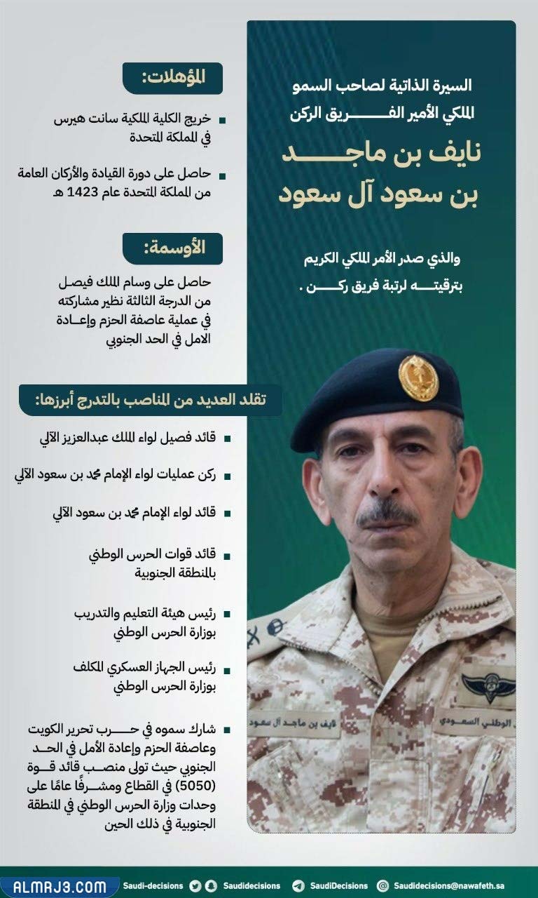 نايف بن ماجد بن سعود السيرة الذاتية