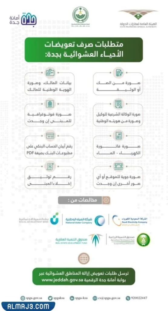 المستندات والأوراق المطلوبة لدفع تعويضات العشوائيات في جدة