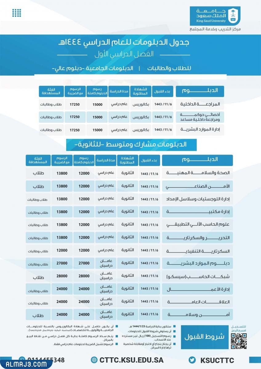 جامعة الملك سعود 1444 برنامج الدبلوم