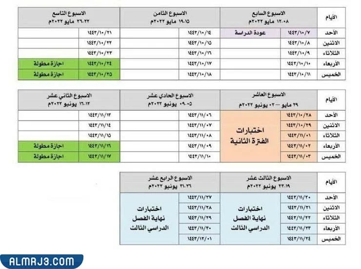 جدول الامتحانات النهائية للفصل الدراسي الثالث 1443