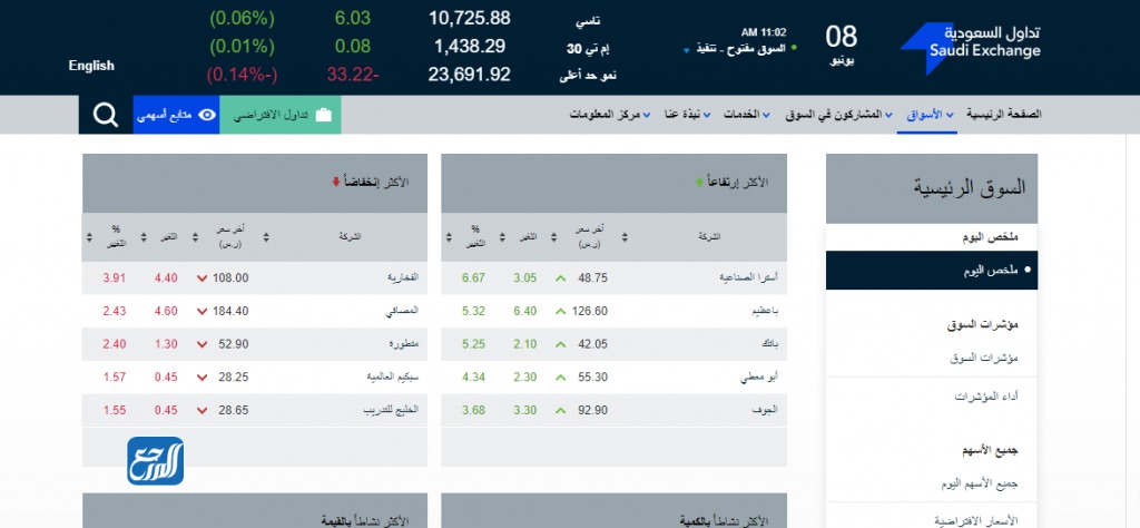 كيفية الاشتراك في حقوق الناس