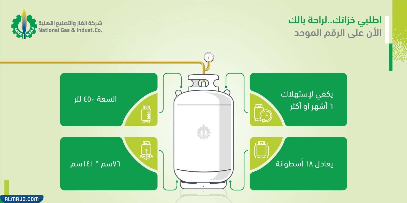 كم تبلغ سعة اسطوانة الغاز في السعودية