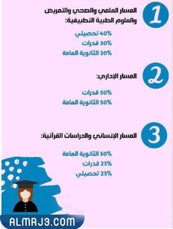 معدلات القبول بجامعة الملك سعود
