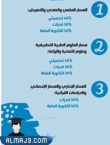 نسب القبول في جامعة الملك سعود