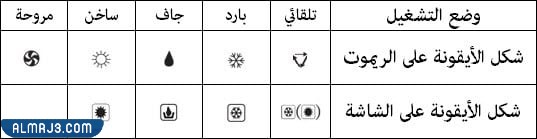 طريقة تشغيل المكيف باستخدام الريموت