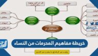 خريطة مفاهيم المحرمات من النساء