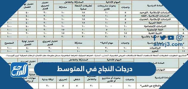 درجات النجاح في المتوسط