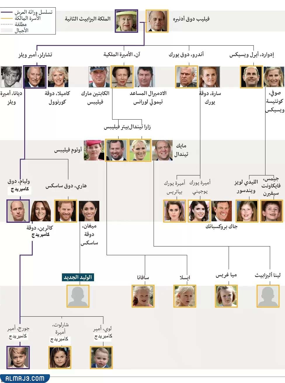 شجرة عائلة الملكة إليزابيث ويكيبيديا