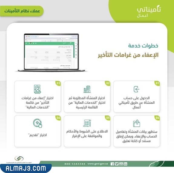 طريقة طلب الإعفاء من غرامات التأخير التأمينات