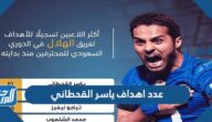 كم عدد اهداف ياسر القحطاني خلال مسيرته