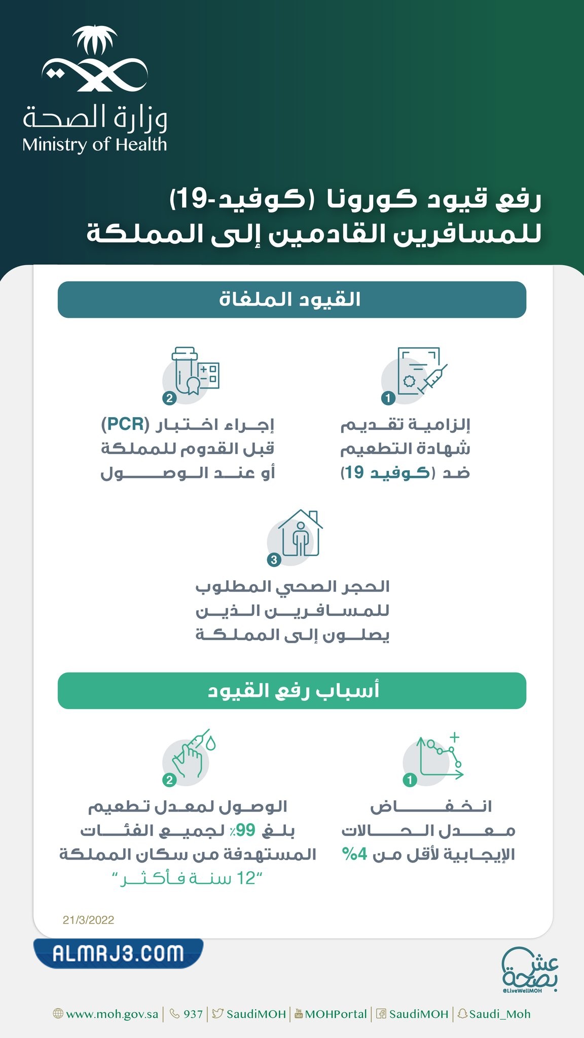قرارات رفع قيود كورونا للمسافرين إلى المملكة