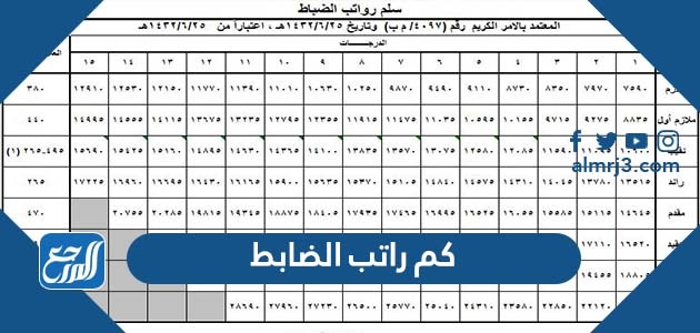 كم راتب الضابط مع البدلات في السعودية 1444 والعلاوات السنوية موقع المرجع