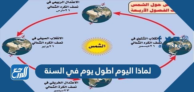 لماذا اليوم اطول يوم في السنة