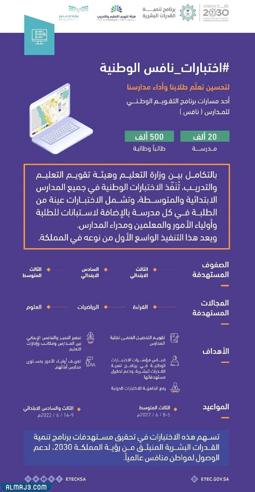 ما هو اختبار نافس للمرحلة الابتدائية والمتوسطة