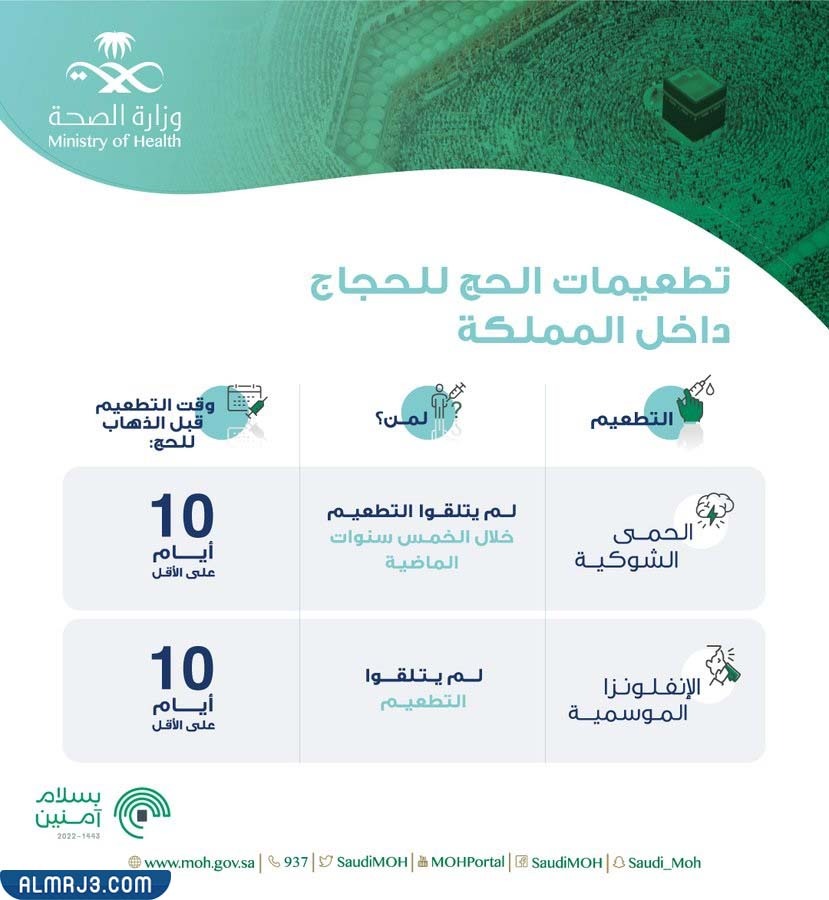 ما هي تطعيمات الحج لحجاج الداخل 1443