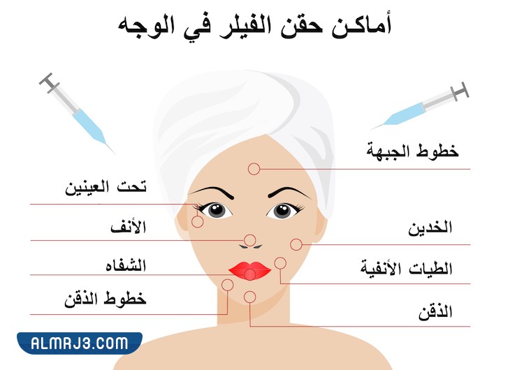 ما هي حقن الفيلر