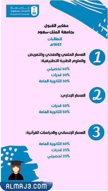معايير القبول في جامعة الملك سعود