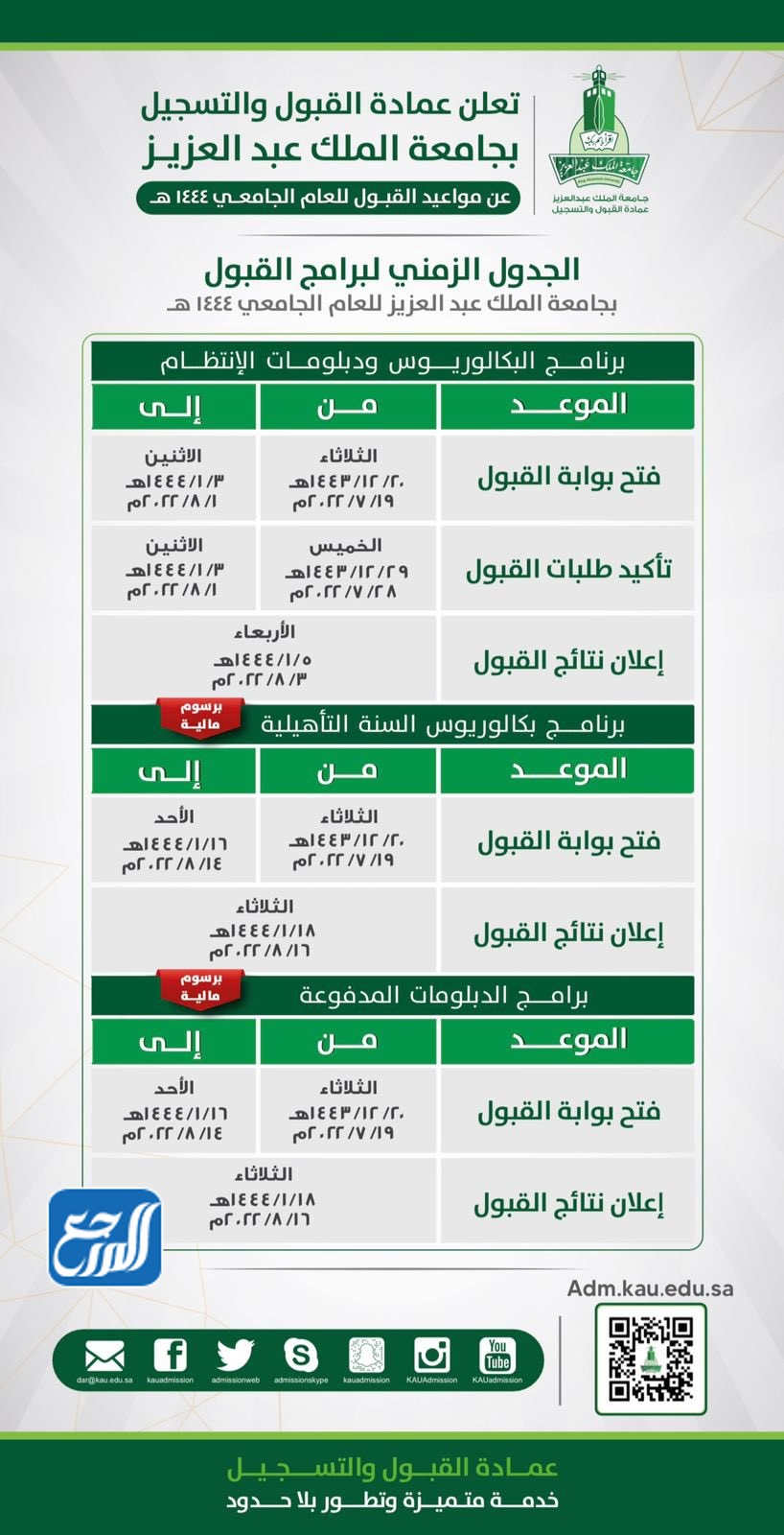 جدول برامج القبول بجامعة الملك عبد العزيز