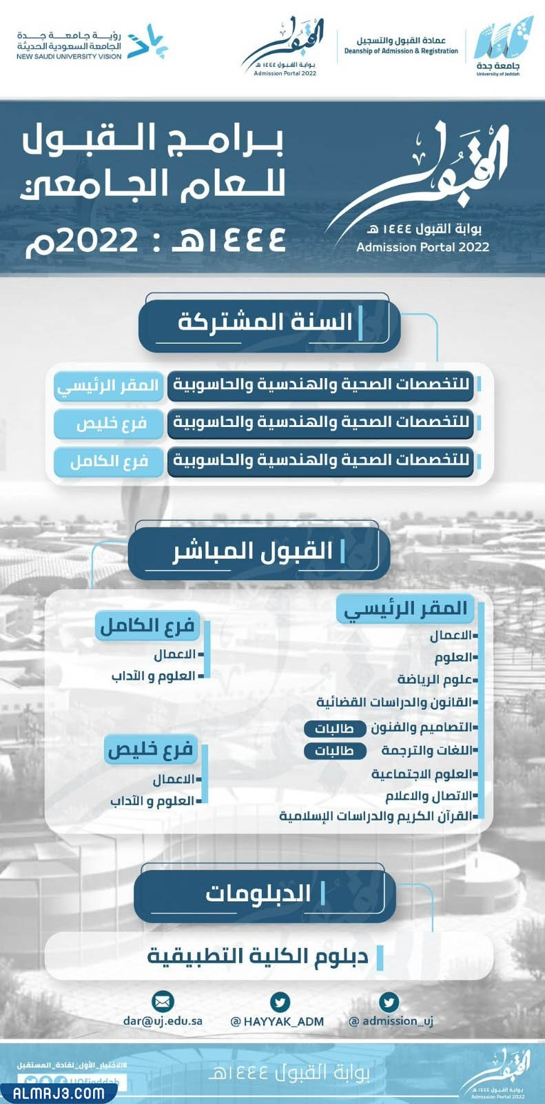 برامج القبول في جامعة جدة 1444