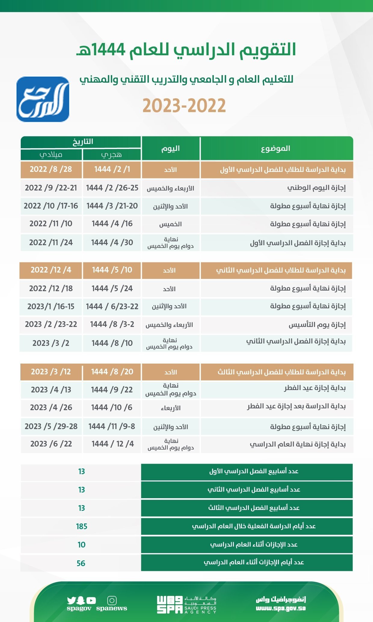 تقويم مواعيد التسجيل في الجامعات 1444 - 2022