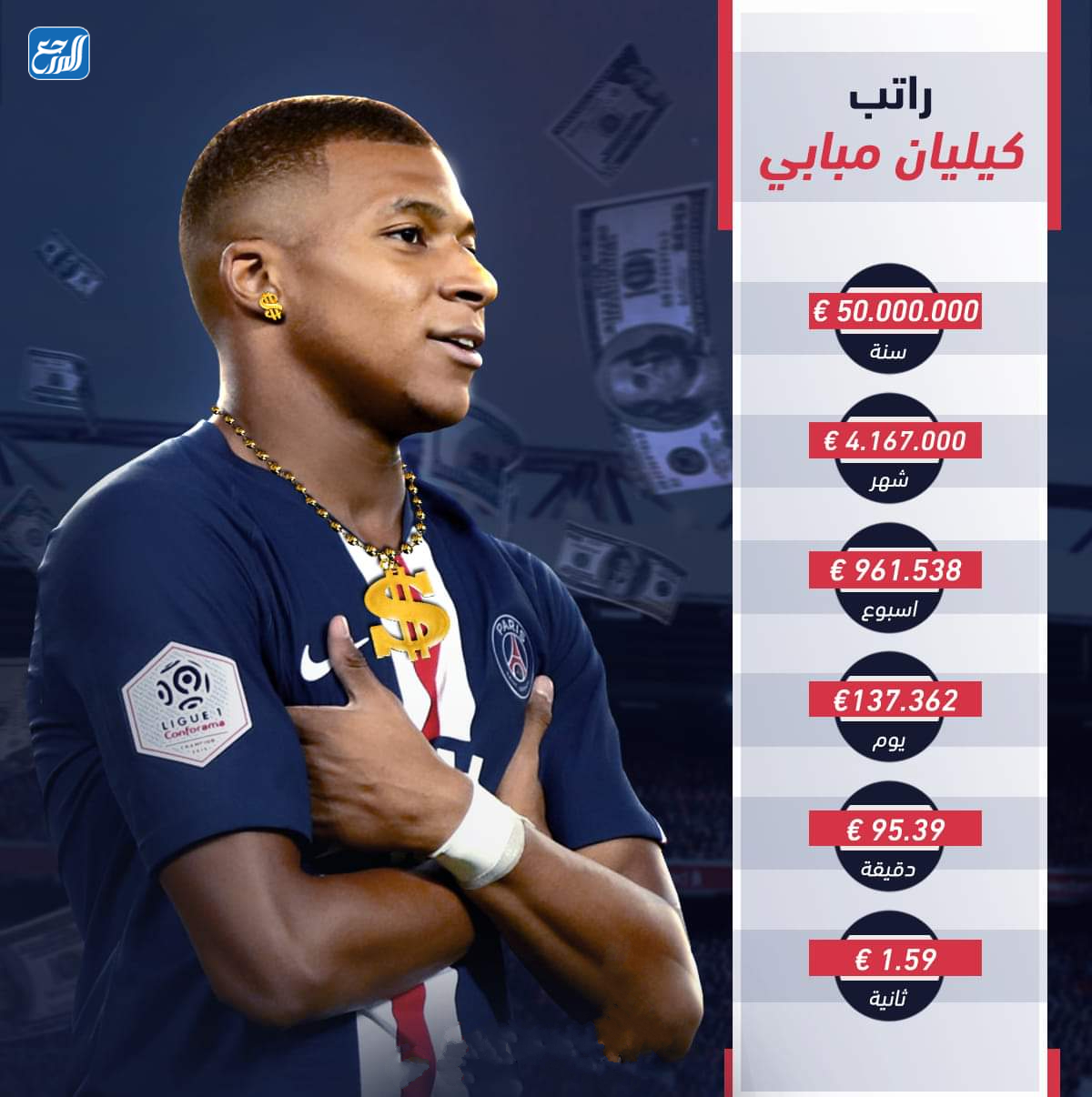 تكلفة عقد مبابي مع باريس سان جيرمان
