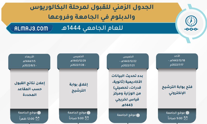 موعد التسجيل في جامعة طيبة 1444