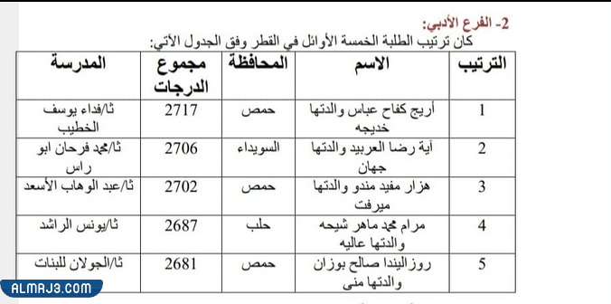 نتائج الثانوية العامة في سوريا 2022