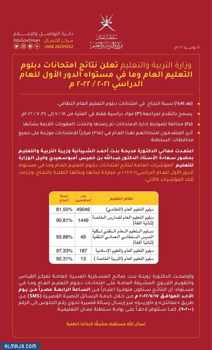 نتائج الدبلوم لعام 2022 سلطنة عمان