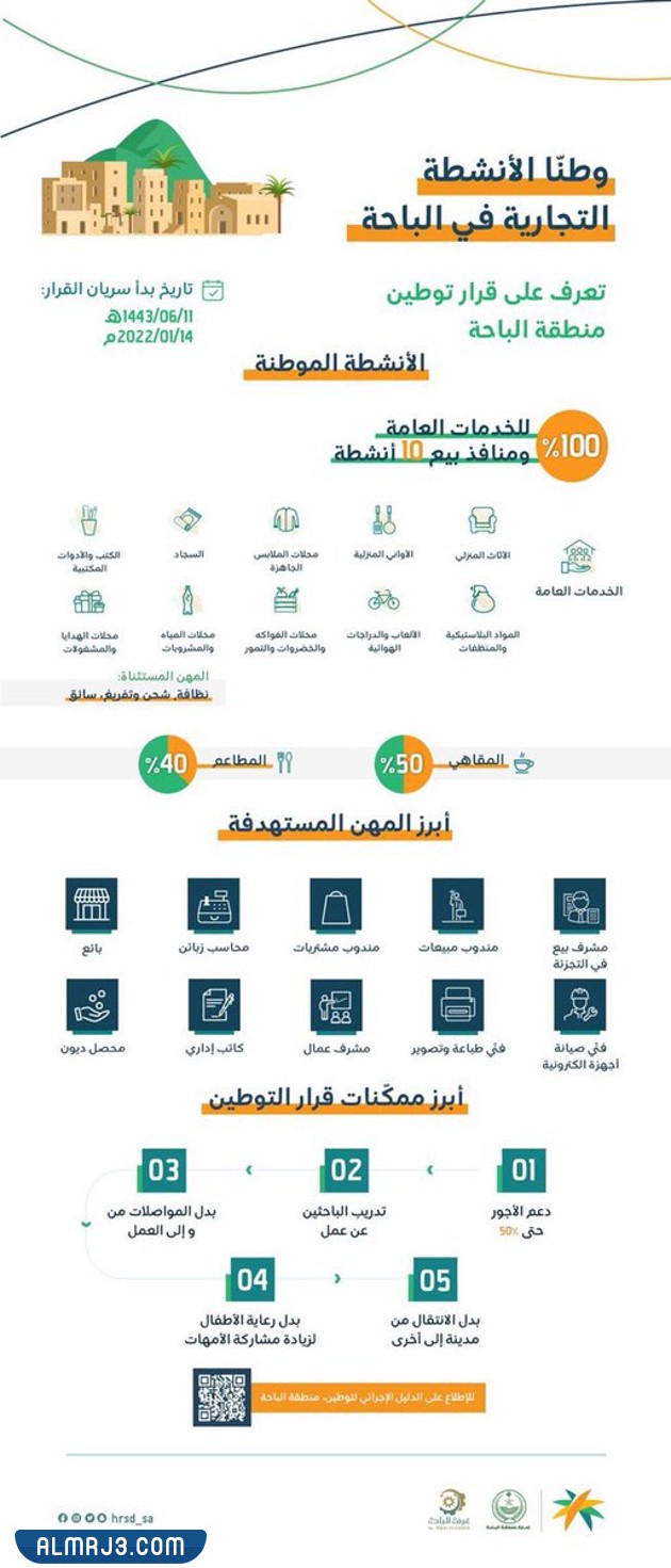 مهن مكتب العمل السعودي للاجانب
