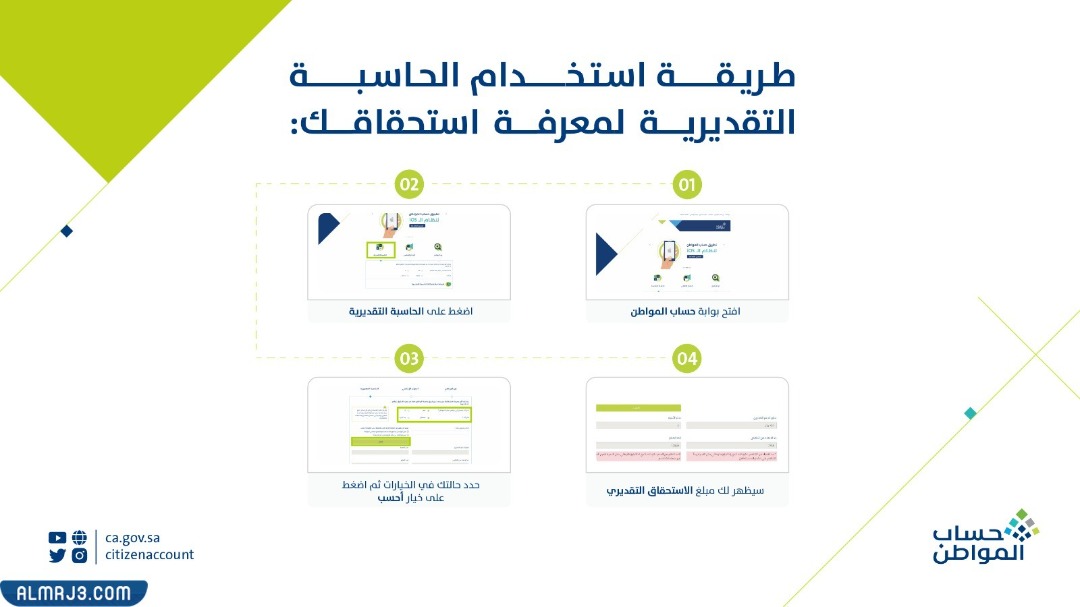 الحاسبه التقديريه حساب المواطن لحساب قيمة الدعم الجديد 1444
