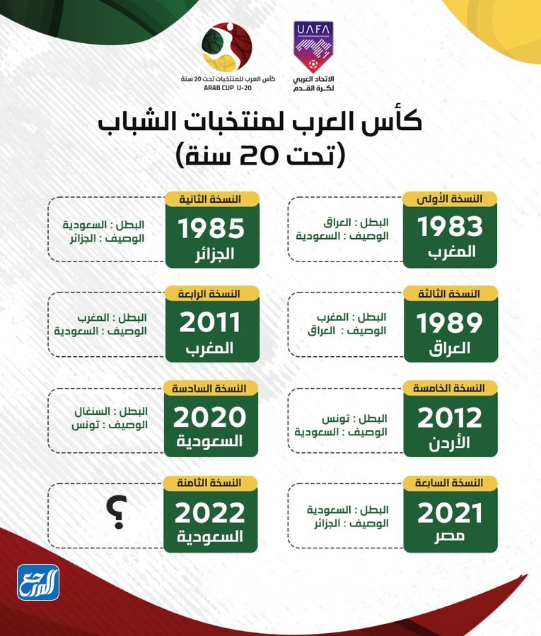 جدول مباريات كأس العرب للشباب 2022
