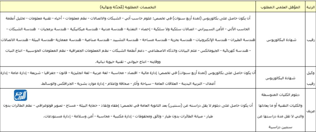 المؤهلات والتخصصات المطلوبة في الأمن البيئي