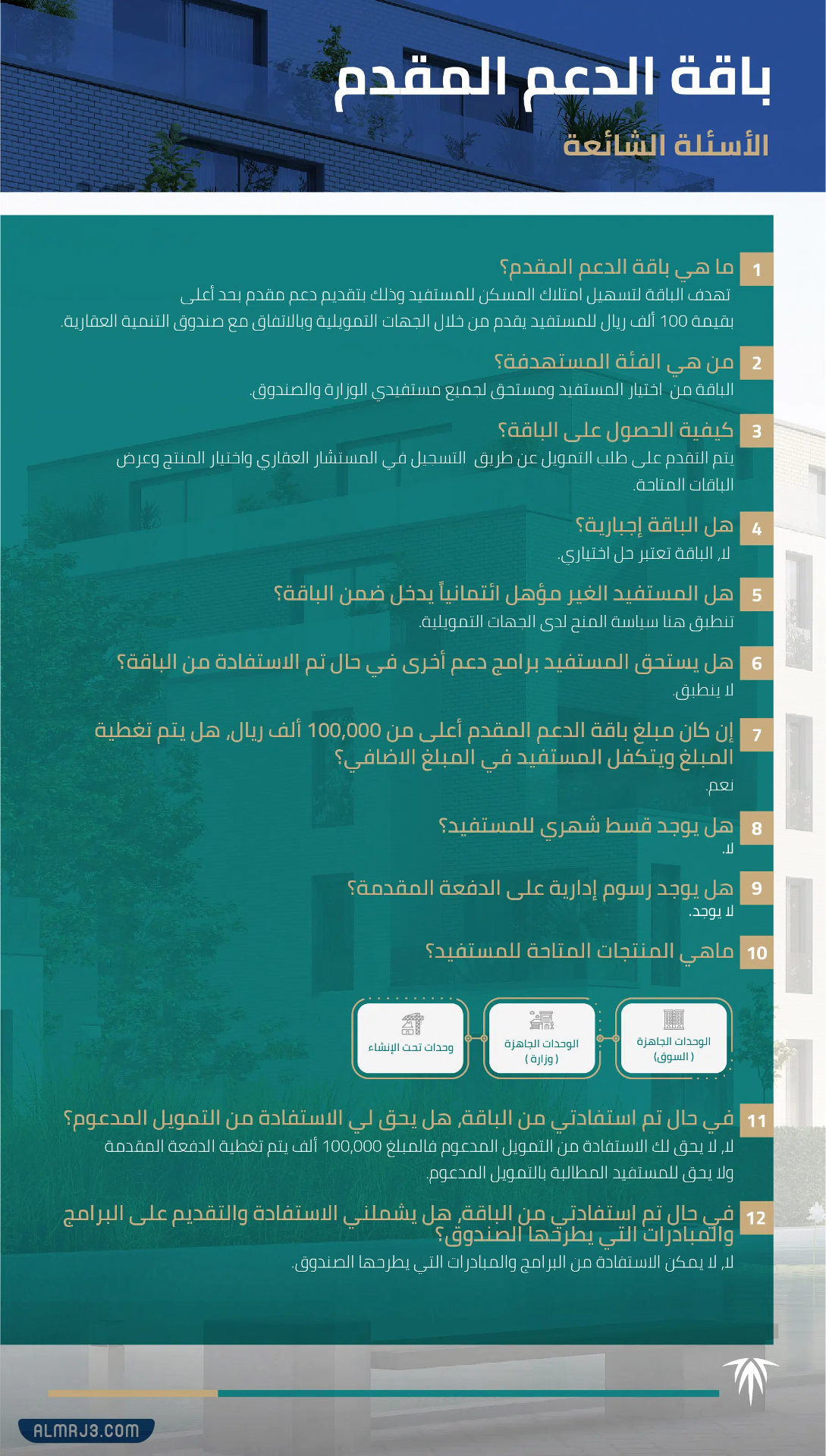 باقة الدعم المقدم