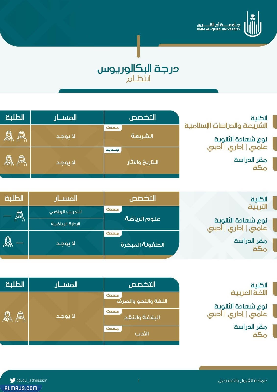 تخصصات جامعة أم القرى 1444