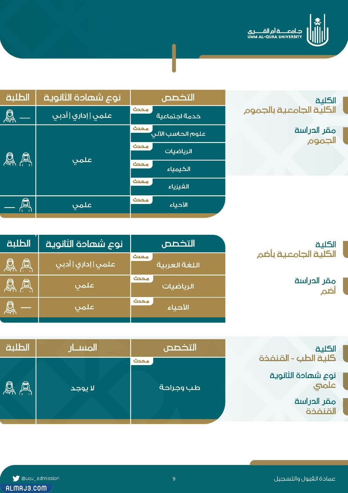 تخصصات جامعة أم القرى 1444
