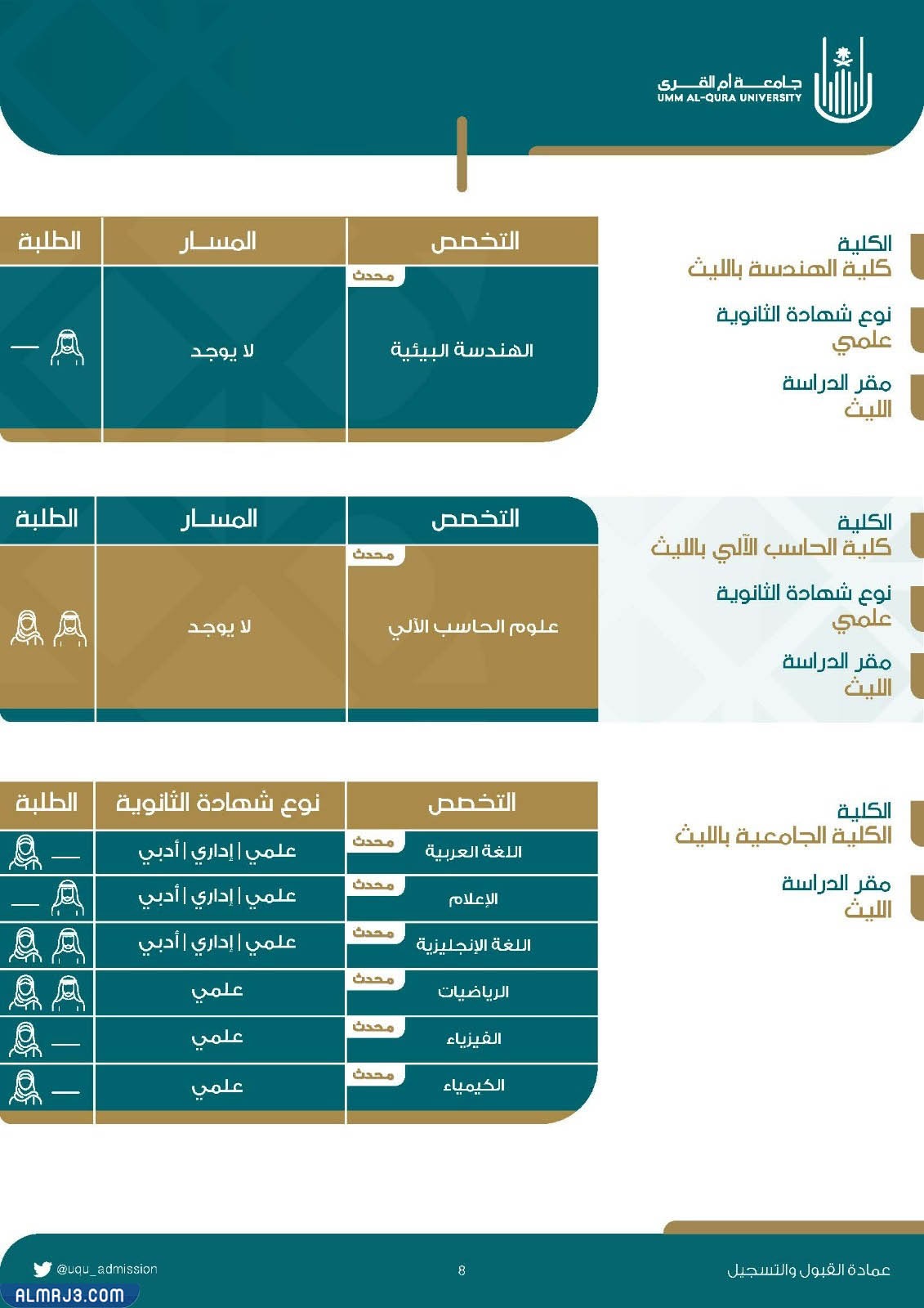 تخصصات جامعة أم القرى 1444