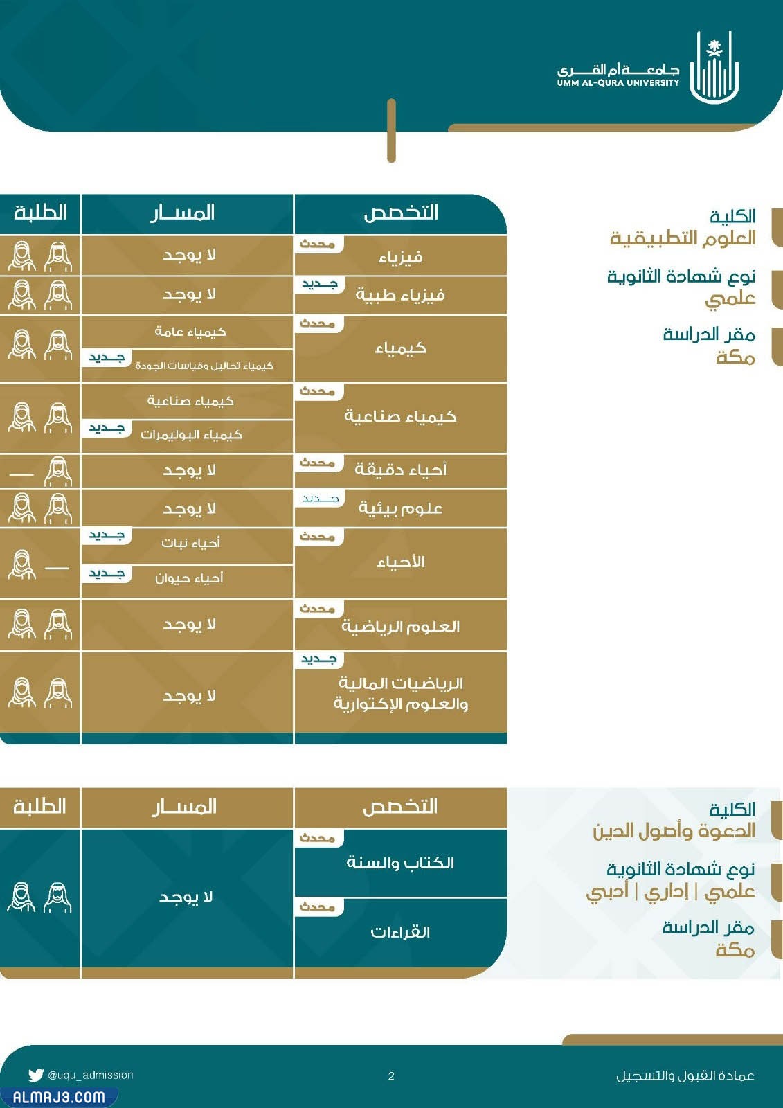 تخصصات جامعة أم القرى 1444