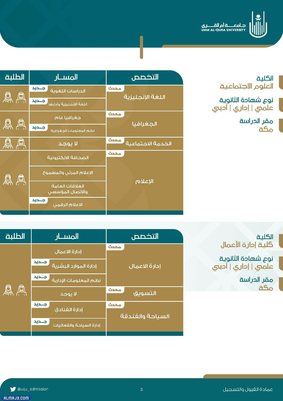 تخصصات جامعة أم القرى 1444