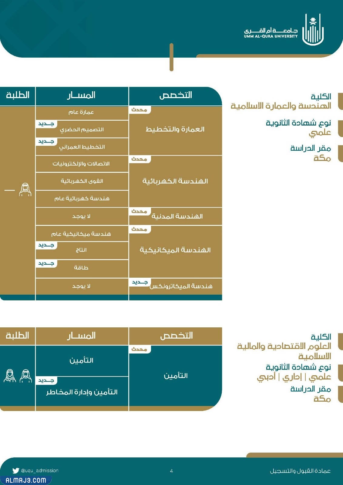 تخصصات جامعة أم القرى 1444