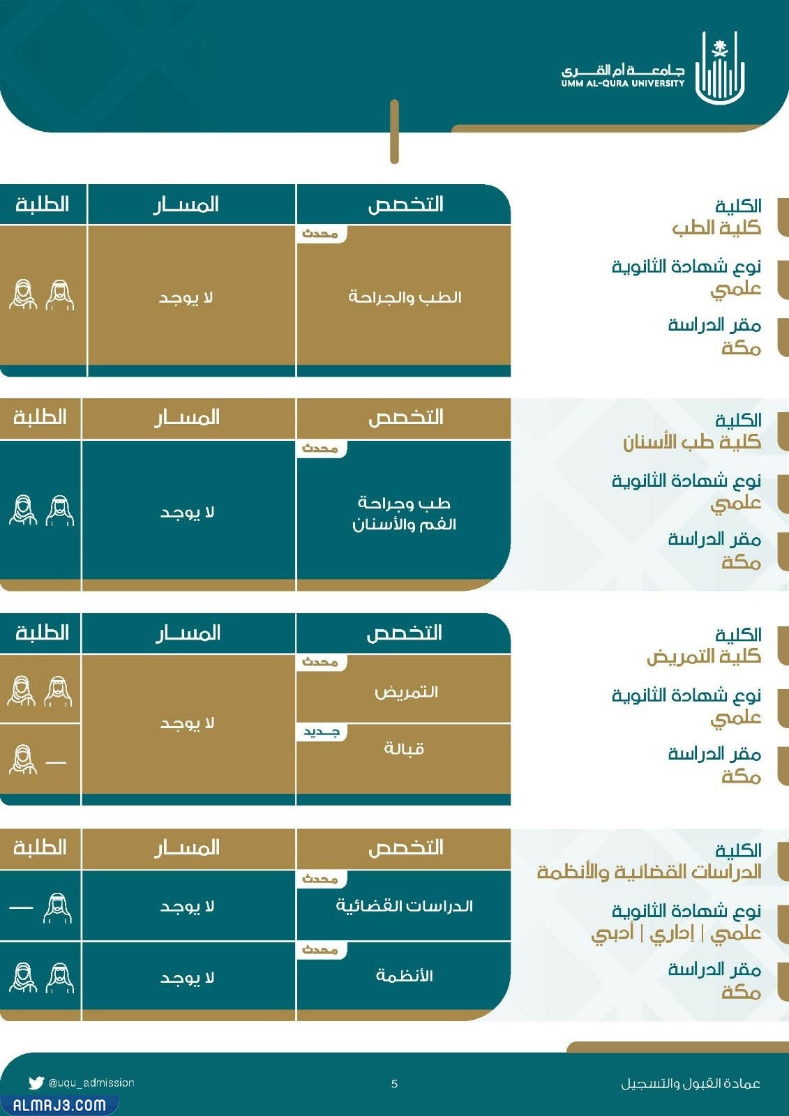 تخصصات جامعة أم القرى 1444
