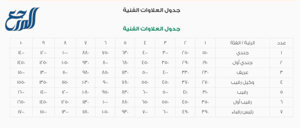 جدول العلاوات الفنية الأمن العام