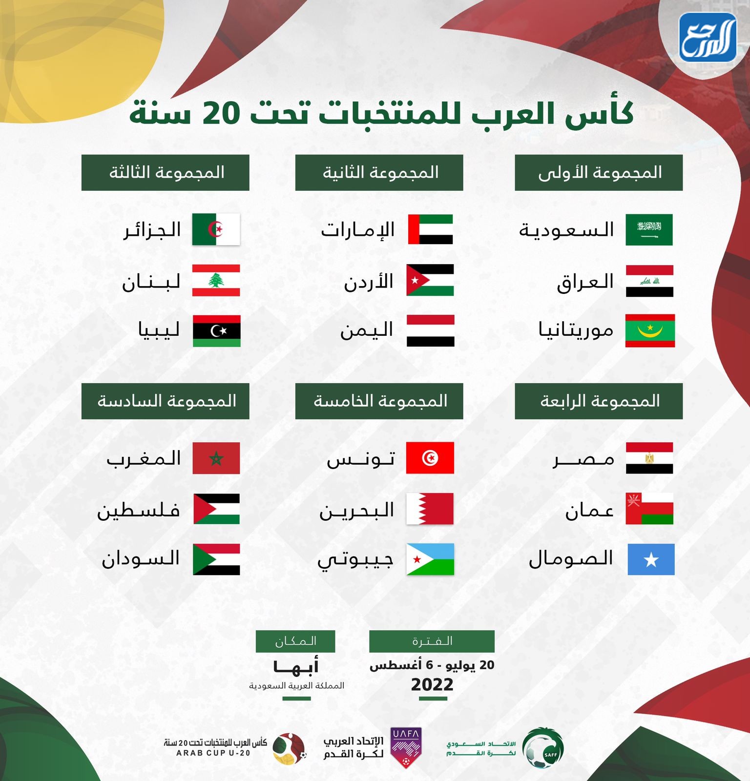 جدول ترتيب مجموعات كأس العرب للشباب